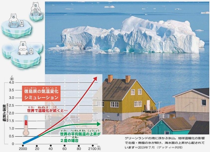 地球温暖化　徳島でも猛暑　100年で1･5度上昇、徳島市平均気温【未来との約束～私たちができること】