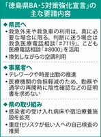 「徳島県BA・5対策強化宣言」の主な要請内容