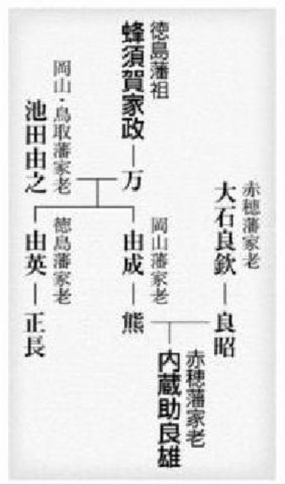 忠臣蔵 大石内蔵助のルーツは徳島にあった 徳島ニュース 徳島新聞