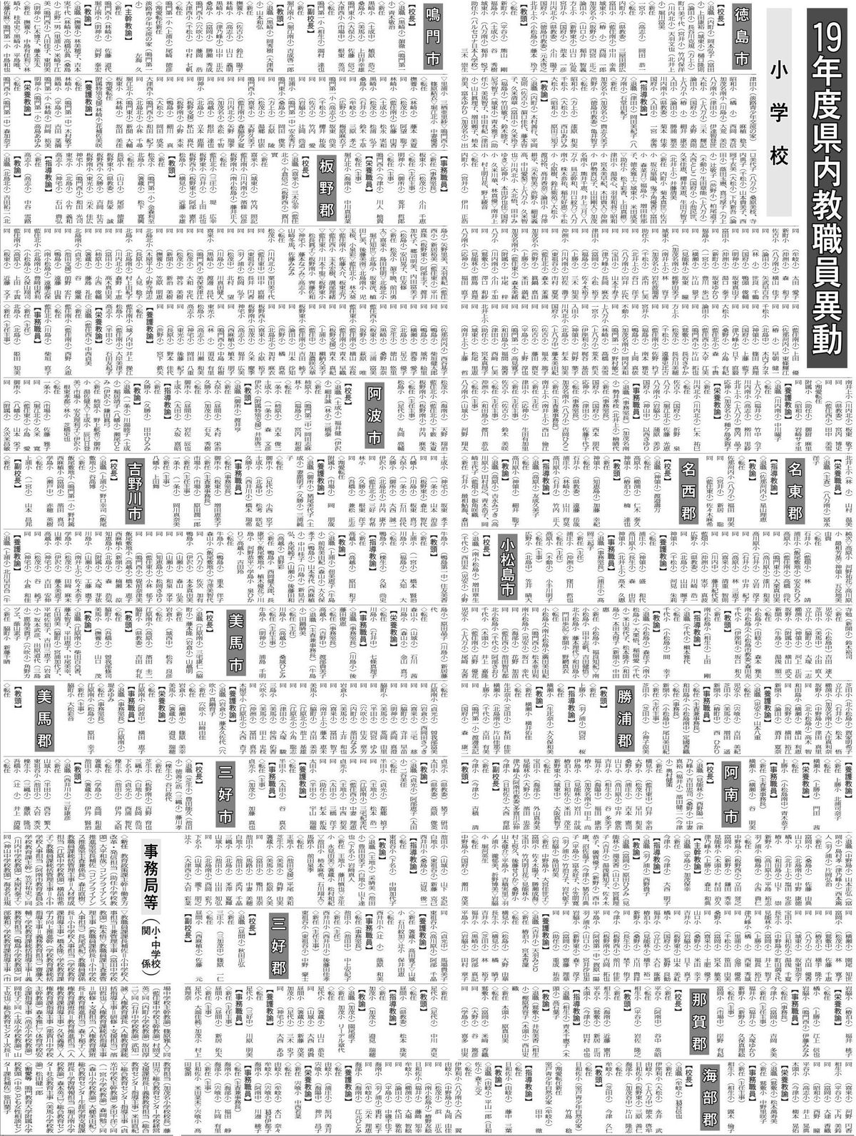 福井 県 教職員 異動 名簿 2022