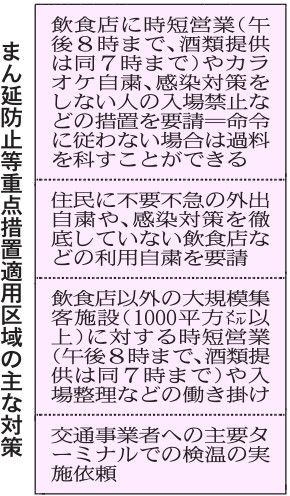 徳島県、まん延防止措置の適用を要請　徳島市対象に時短拡大